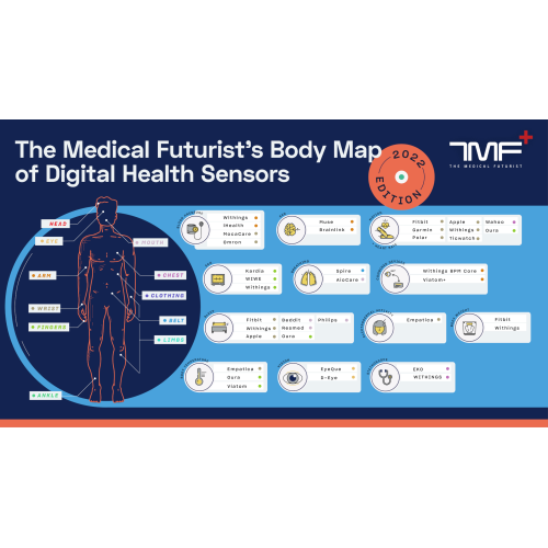 CES 2026 Spotlights Health Technology Innovations and What It Means for Electronic Component Suppliers