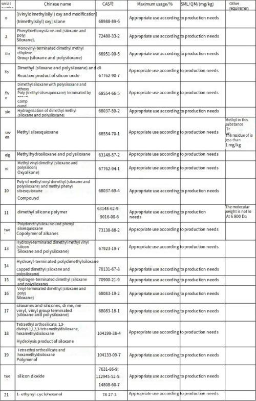 GB 4806.16-2025 Декодировано: новые пределы для пищевого контактного силиконового резины