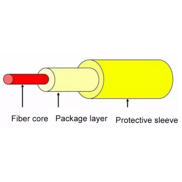 20 essential knowledge of optical fiber and cable (1)