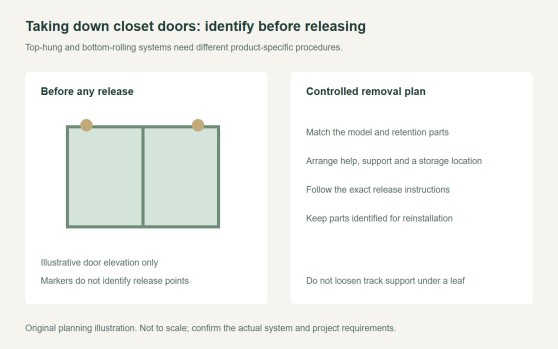 How to Take Down Sliding Closet Doors: A System Check
