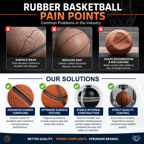 Perché alcuni palloni da basket in gomma si rompono, diventano scivolosi o perdono forma nel tempo?