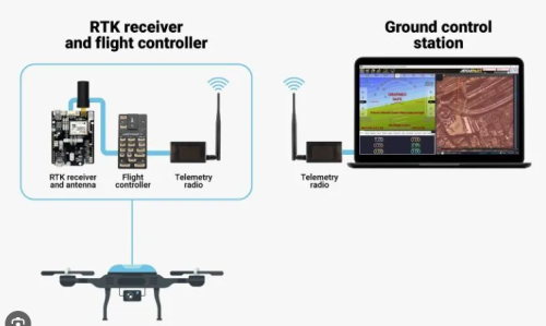 Antena Cogumelo RTK de Dupla Frequência: Guia de Engenharia