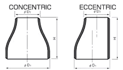 Pipe bending