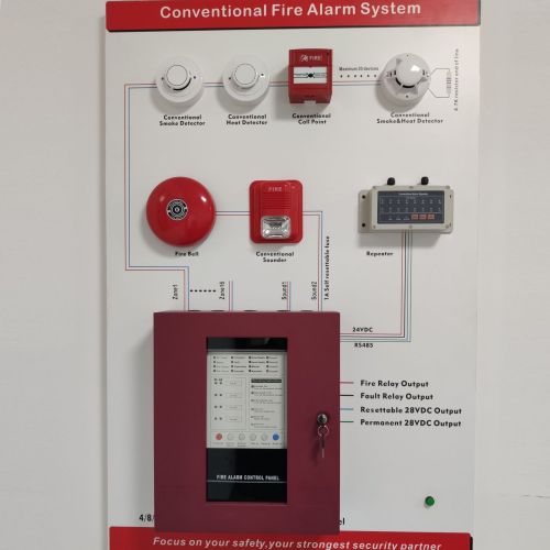 Why Use Addressable Fire Alarm