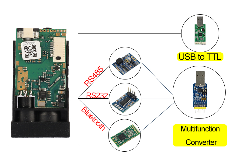 Laser Distance Module 1