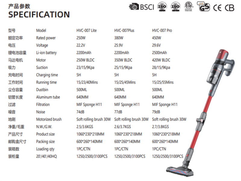 HVC-007 more informations