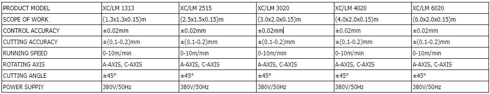 AC 5-axis sheet