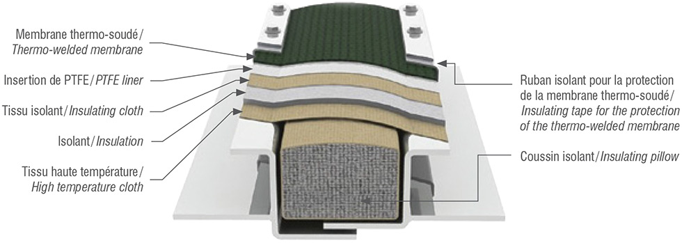 Mehrschichtige Expansionsgelenkdetails