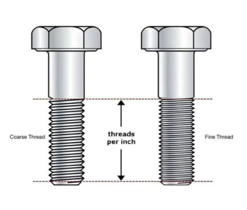 Як імперскія балты параўноўваюцца з нацыянальнымі стандартнымі нітамі?