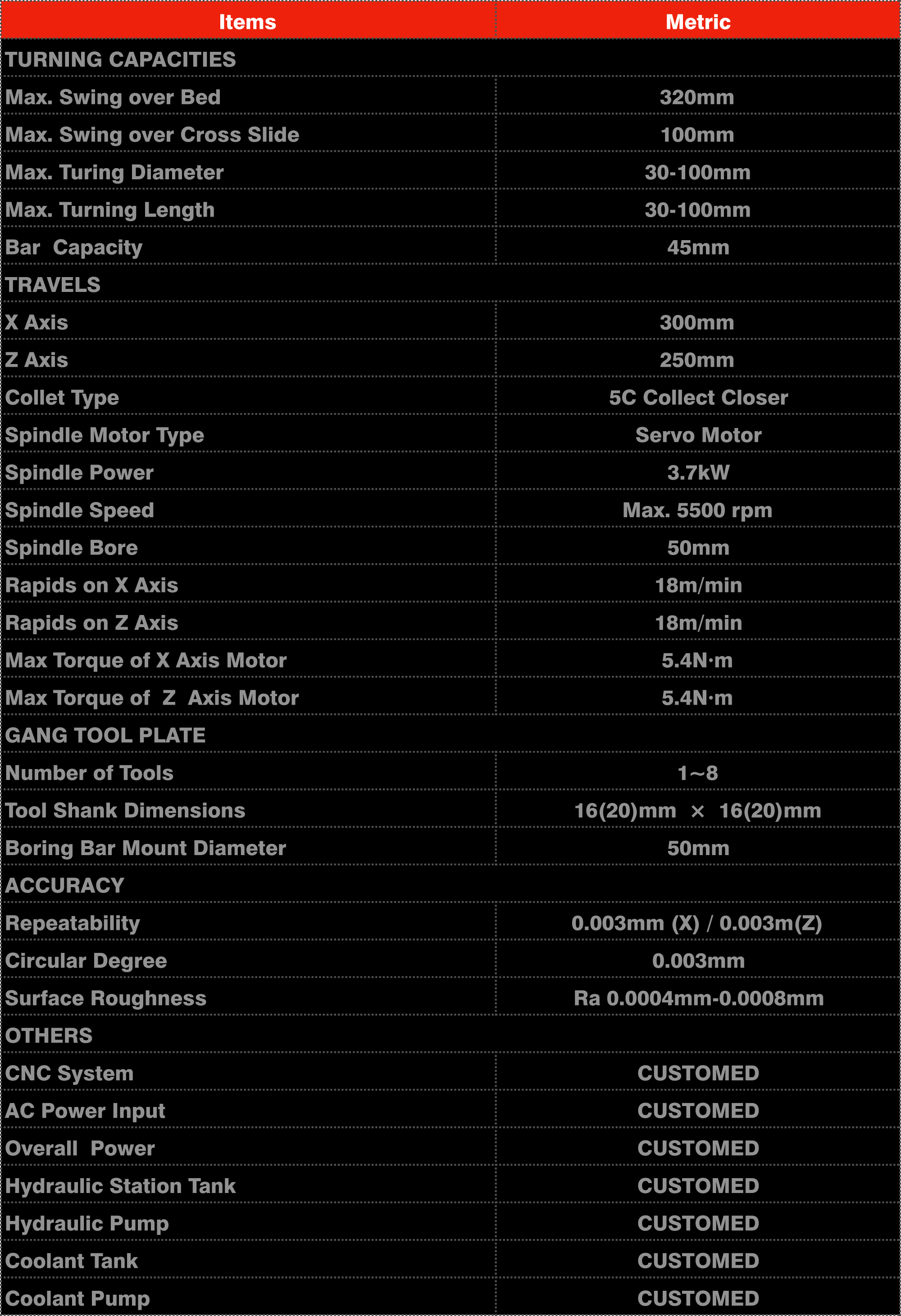 CNC Lathe i3 Technical Details