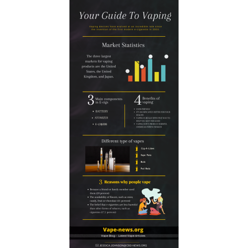 O melhor guia de vaping para iniciantes