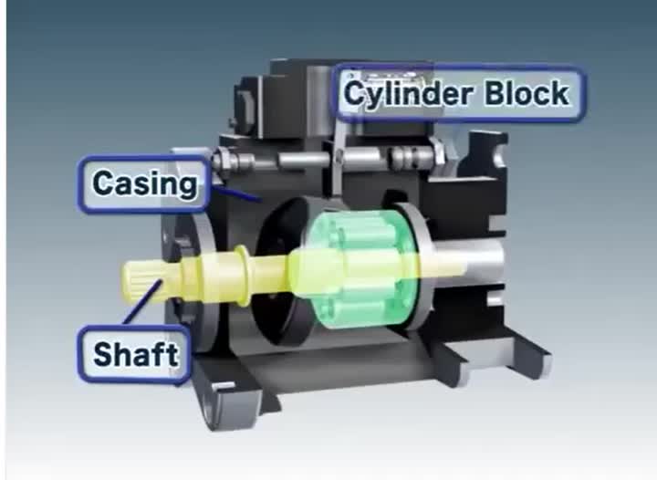 Slurry pump video