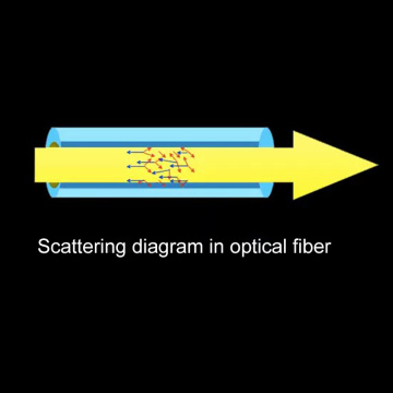 Essential knowledge of optical fiber and cable (3)