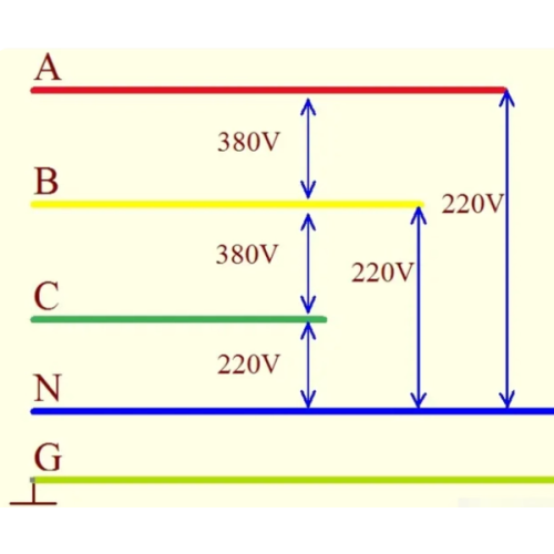 Qual é a diferença entre o poder monofásico e trifásico do carregador EV?