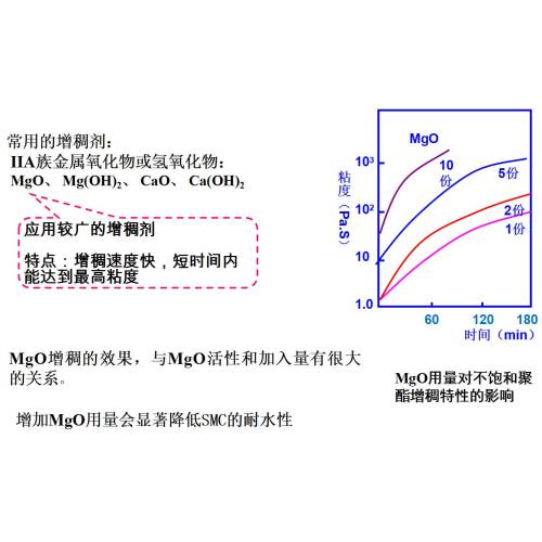   Introduction of SMC/BMC molding raw materials