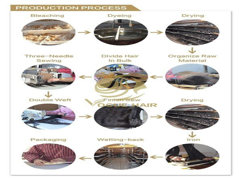 Jinan Vogue Hair Products Co., LTD