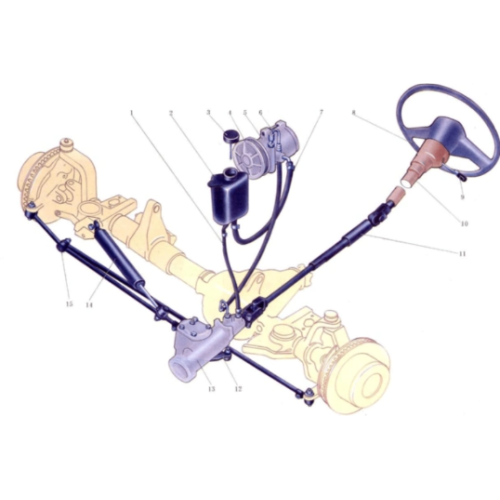 The basic components of the steering system