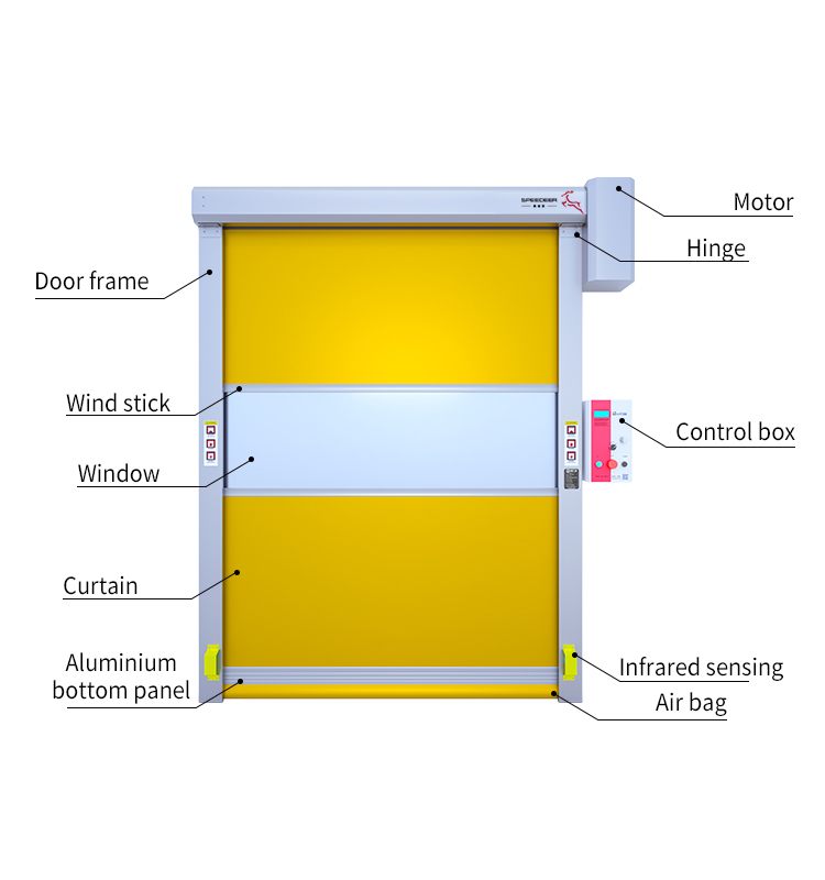 Pvc Door