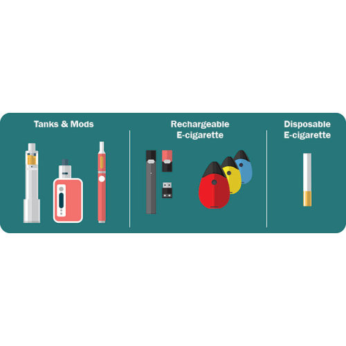 ¿Qué son los cigarrillos electrónicos?