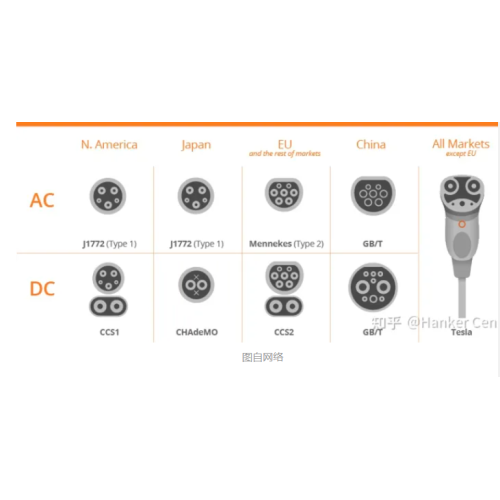 Introdução à interface da pilha de carregamento