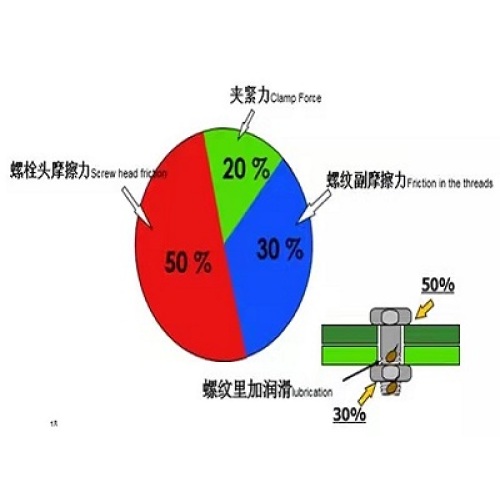 ボルトの摩擦係数要件