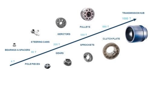 Was ist Pulvermetallurgie?
