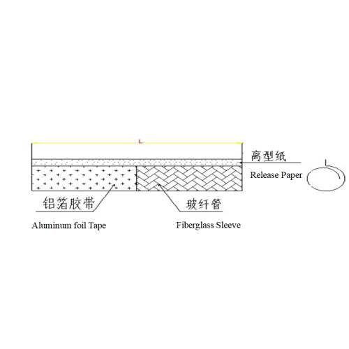 What are the characteristics of Stainless Steel Braided Sleeve?