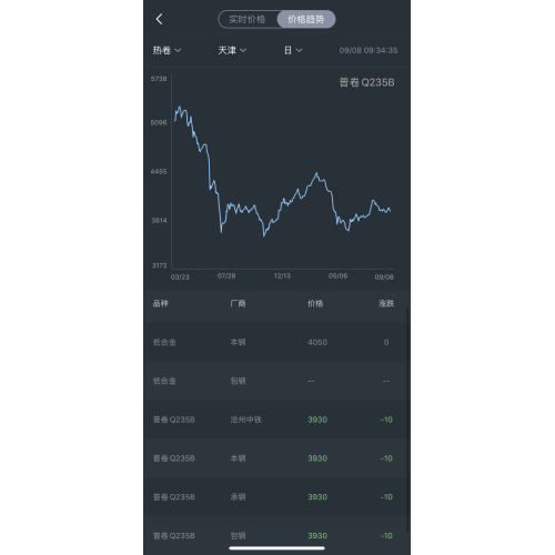 Tendance des prix en acier le 8 septembre