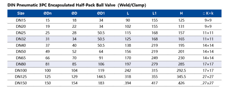 Pneumatic Ball Valve Dimension