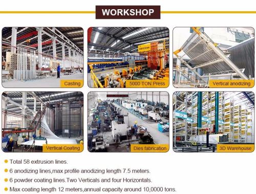Dør- og vinduesaluminiumsprofil Producent Process Flow
