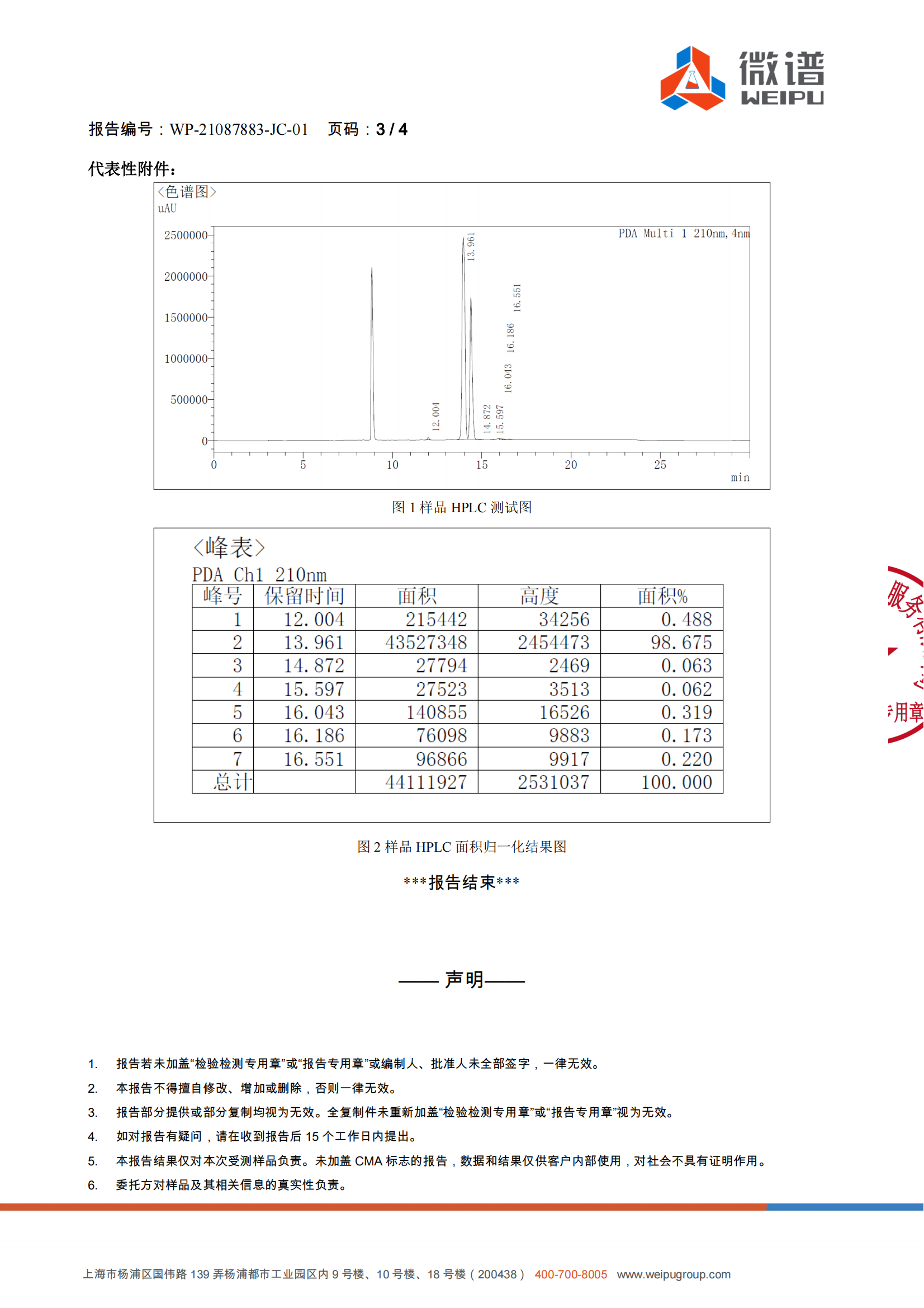 HPLC Test Certificate