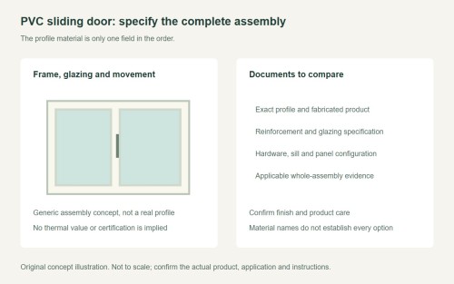 PVC Sliding Door: Compare the Complete Product System