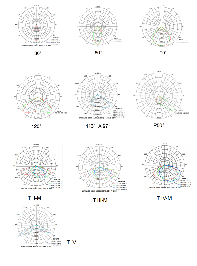 LED module-based tunnel lighting design