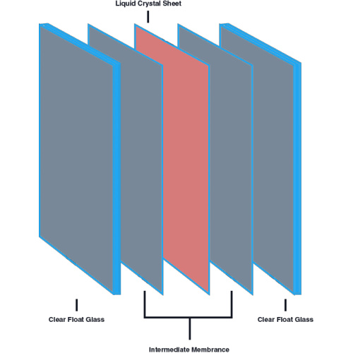 Was ist Dimming Smart Film?