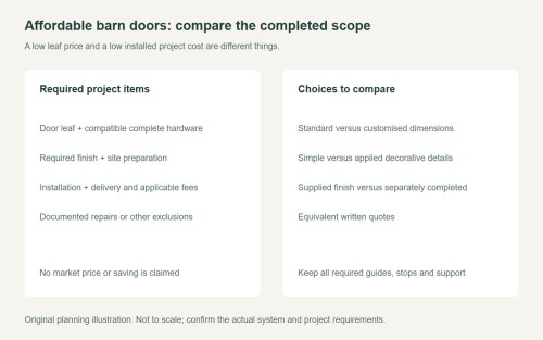 Affordable Barn Doors: Control the Complete Project Cost