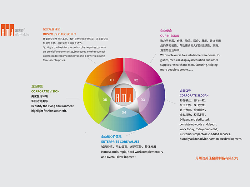 Suzhou Aomeijia Metalic Products Co,Ltd.