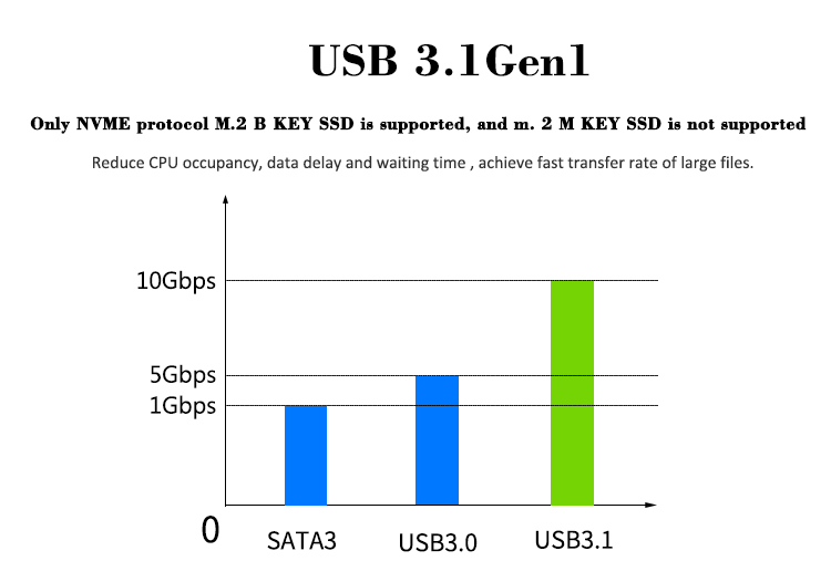 M.2 NVME SSD Enclosure Storage Enclosure