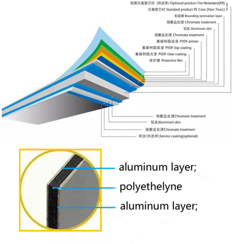 MEGABOND PVDF Coating ACP, we offer 15 years guarantee for you