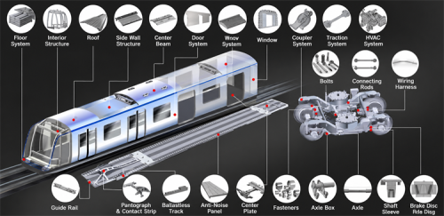 Pièces de montage intérieur du rail | Usinage CNC personnalisé pour le transport ferroviaire