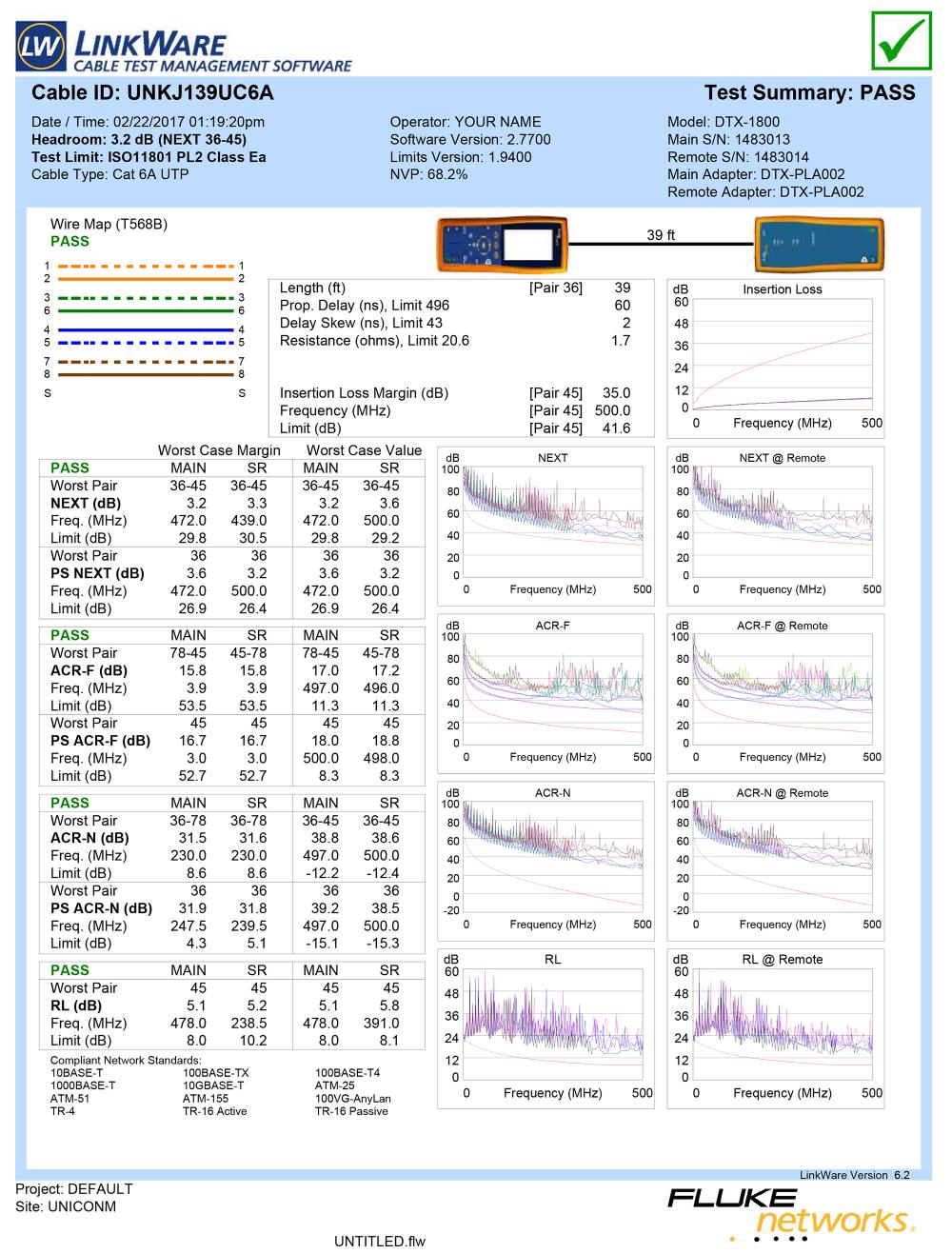 UTP CAT6A Fluke Testing report