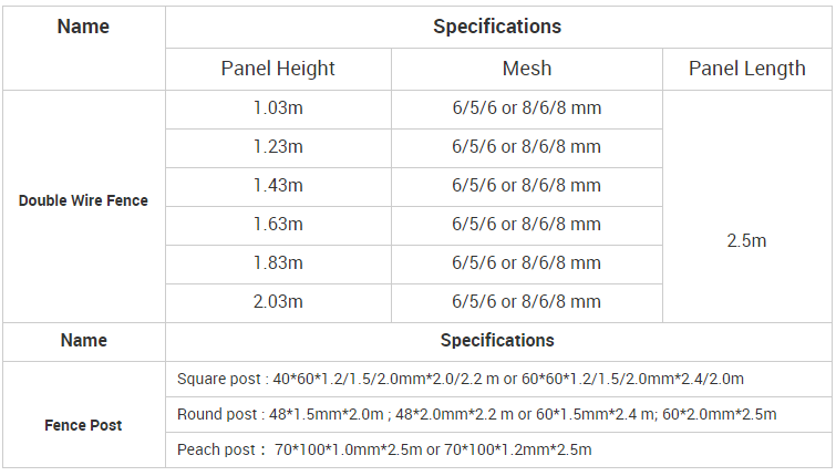 double wire fence specfication