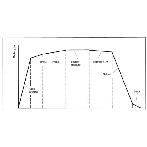 Hydrauliksystemplanung