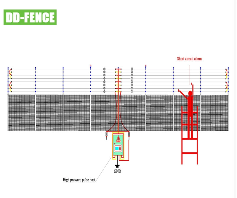 Solar Electric Fencing Energizer / Energiser Sistem Penggera Keselamatan Kawat Elektrik untuk Farm Garden House Residential