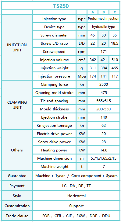 TS250form