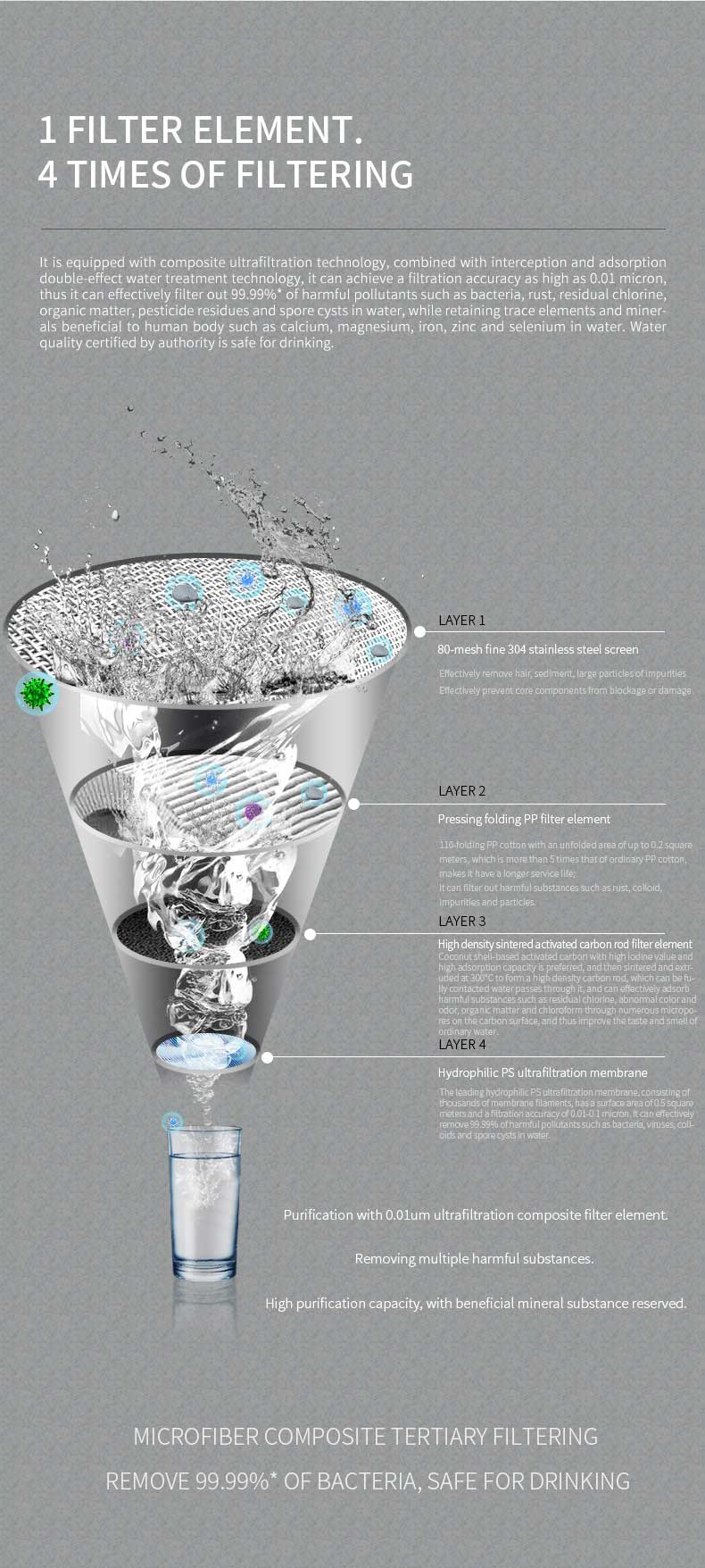 2023 novo design portátil desktop POU DISPENSIDADE DE ÁGUA HOT DIRETA DIRETA UF UF