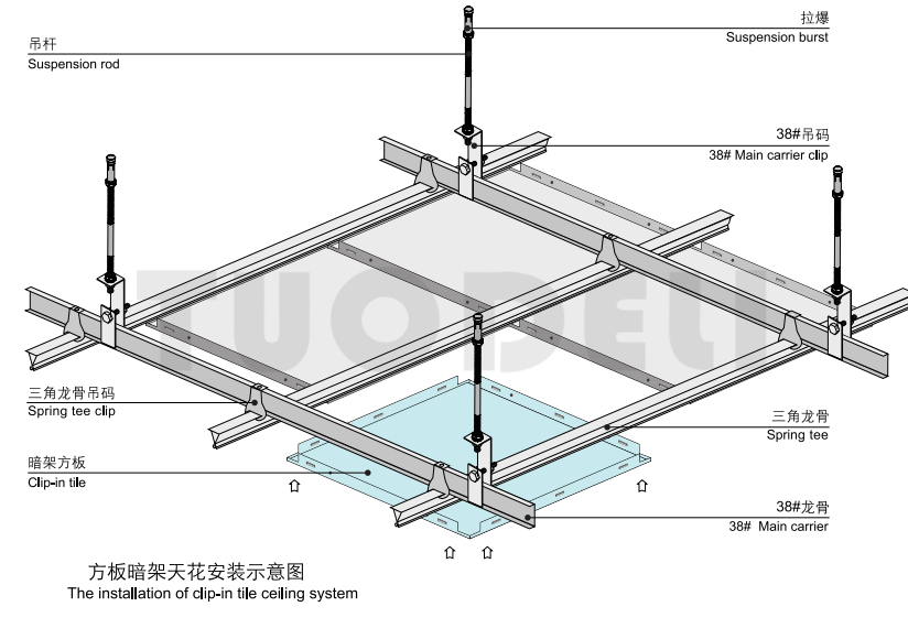 Perforation ceiling system