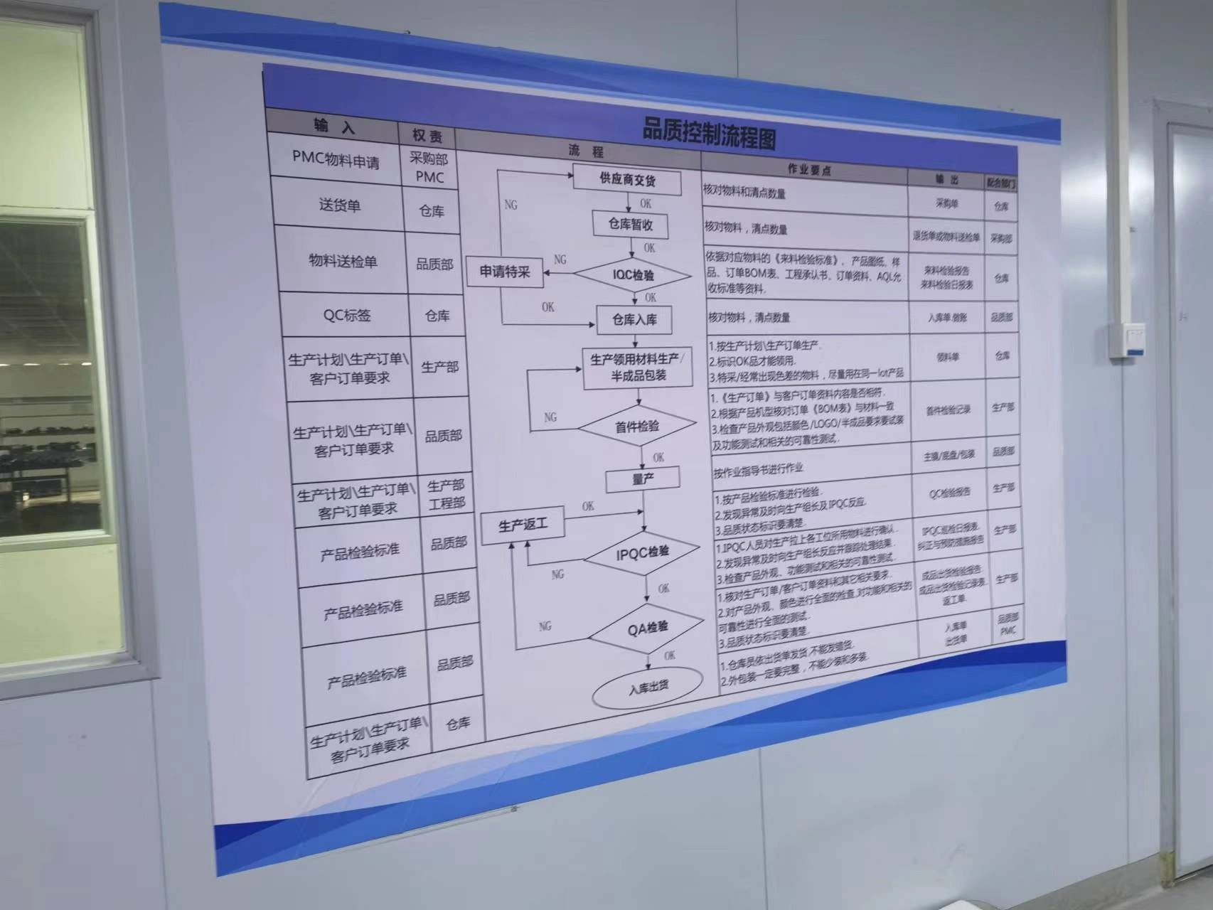 Factory Interior - Jiangmen Michen Lighting