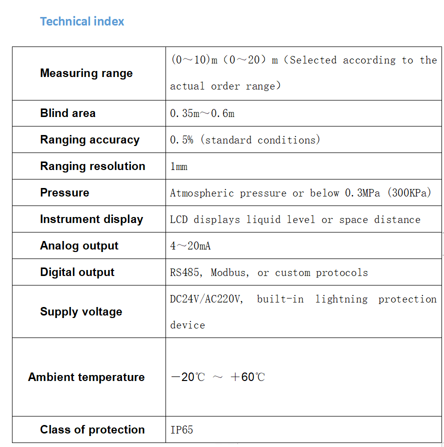 Split Ultrasonic Liquid Level Meter