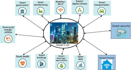 AI Is Transforming Roadway Systems — And What It Means for Electronic Components in Smart Infrastructure