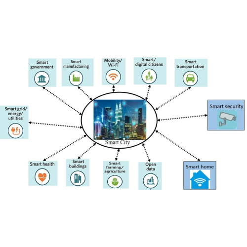 AI Is Transforming Roadway Systems — And What It Means for Electronic Components in Smart Infrastructure